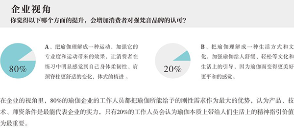 梵音瑜伽營(yíng)銷(xiāo)策劃案例,瑜伽營(yíng)銷(xiāo)策劃,梵音營(yíng)銷(xiāo)策劃