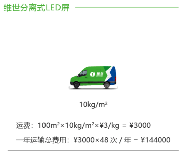 維世LED顯示屏營(yíng)銷策劃,LED顯示屏營(yíng)銷策劃,維世顯示屏營(yíng)銷策劃