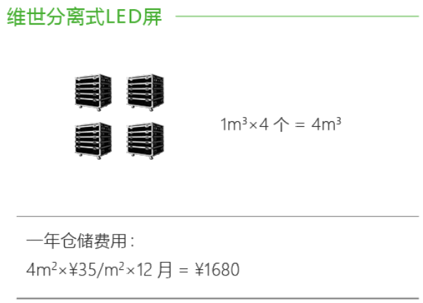 維世LED顯示屏營(yíng)銷策劃,LED顯示屏營(yíng)銷策劃,維世顯示屏營(yíng)銷策劃