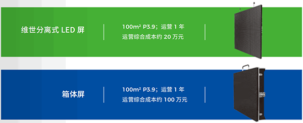 維世LED顯示屏營(yíng)銷策劃,LED顯示屏營(yíng)銷策劃,維世顯示屏營(yíng)銷策劃