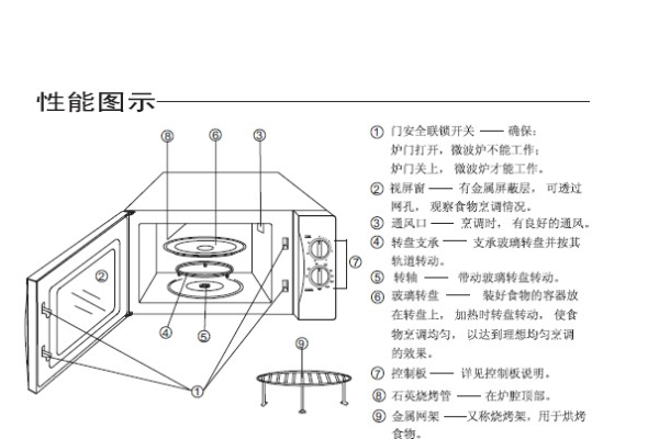 家電品牌營銷