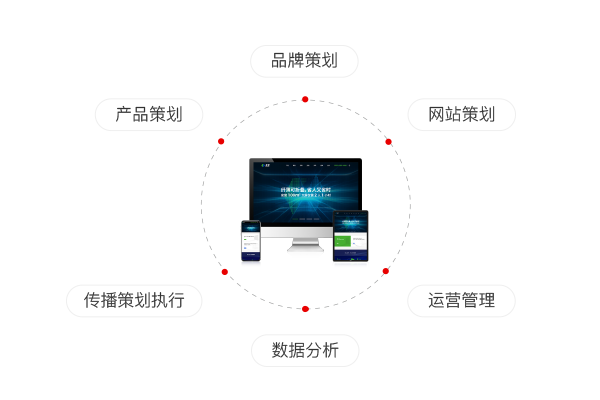 App平臺營銷推廣