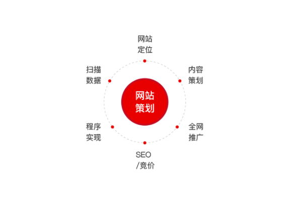 App營銷推廣