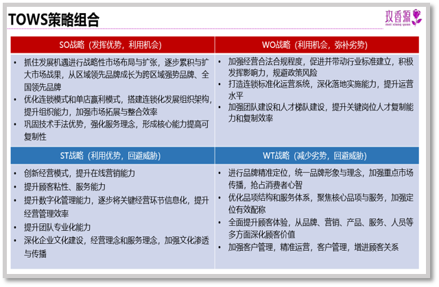 美容營銷策劃,養(yǎng)生營銷策劃,玫香源營銷策劃