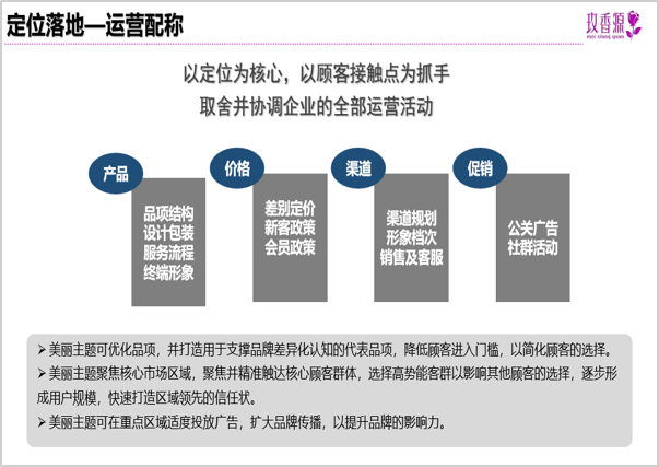 美容營銷策劃,養(yǎng)生營銷策劃,玫香源營銷策劃