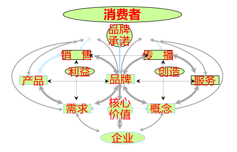 美容品牌策劃,美容營銷策劃,馨園美容連鎖品牌策劃