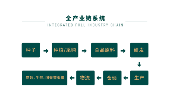 產(chǎn)業(yè)城營(yíng)銷策劃,北大荒生態(tài)產(chǎn)業(yè)城營(yíng)銷策劃