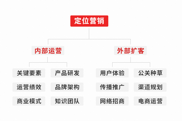 工業(yè)品品牌定位