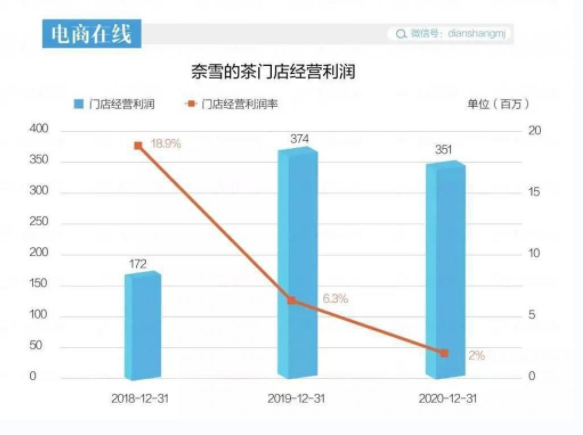 喜茶品牌營銷策劃