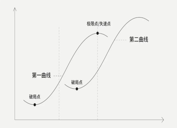 房地產(chǎn)品牌營銷策劃