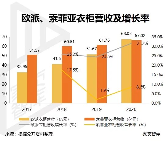 家居品牌營銷策劃