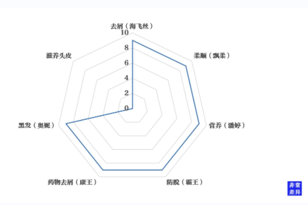 服裝品牌營(yíng)銷(xiāo)策劃