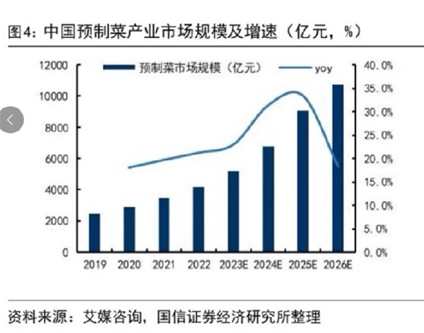 怎樣做預(yù)制菜品牌營(yíng)銷(xiāo)策劃