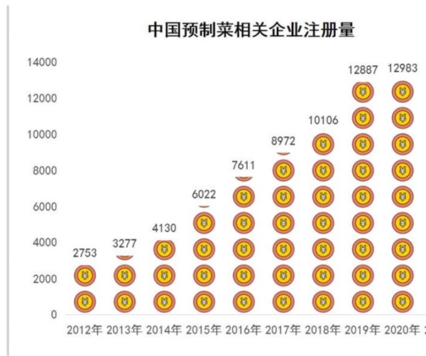 怎樣做預(yù)制菜品牌營(yíng)銷(xiāo)策劃