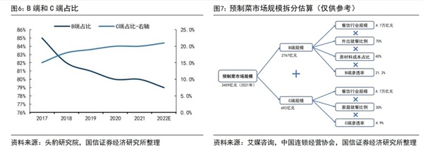 怎樣做預(yù)制菜品牌營(yíng)銷(xiāo)策劃