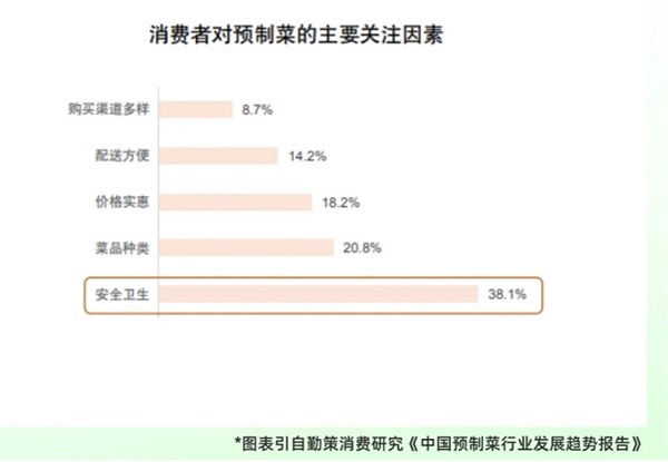 怎樣做預(yù)制菜品牌營(yíng)銷(xiāo)策劃