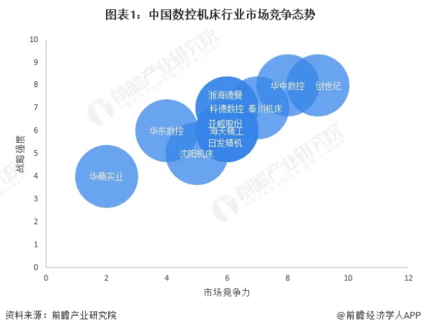 數(shù)控機床品牌營銷策劃方案