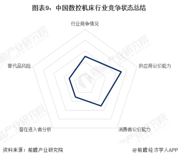 數(shù)控機床品牌營銷策劃方案