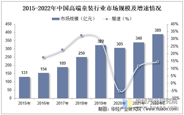 服裝品牌怎么做策劃