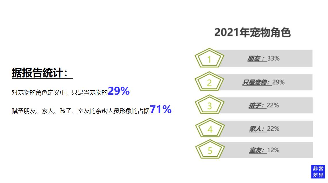 宜特寵物用品品牌營銷策劃案例