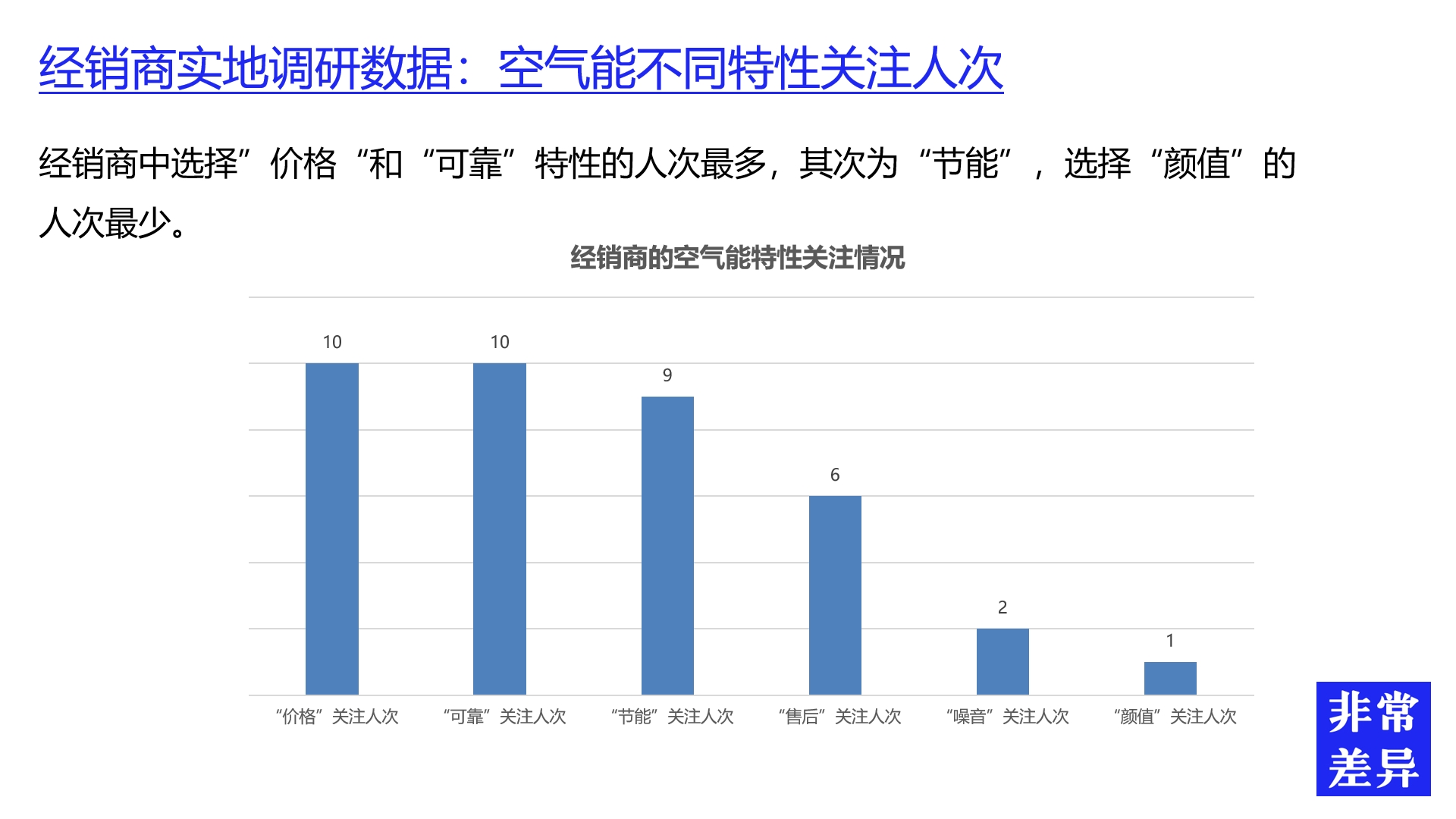 怎么做電器品牌策劃