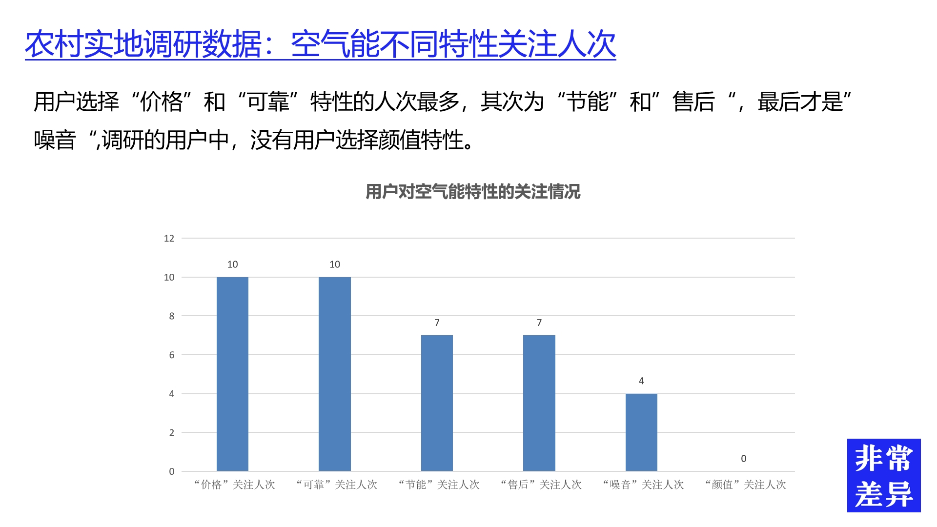 怎么做電器品牌策劃