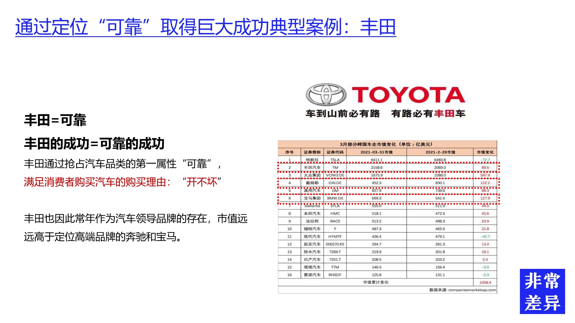 怎么做電器品牌策劃