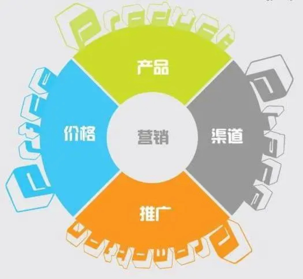 品牌全案策劃公司的服務(wù)流程