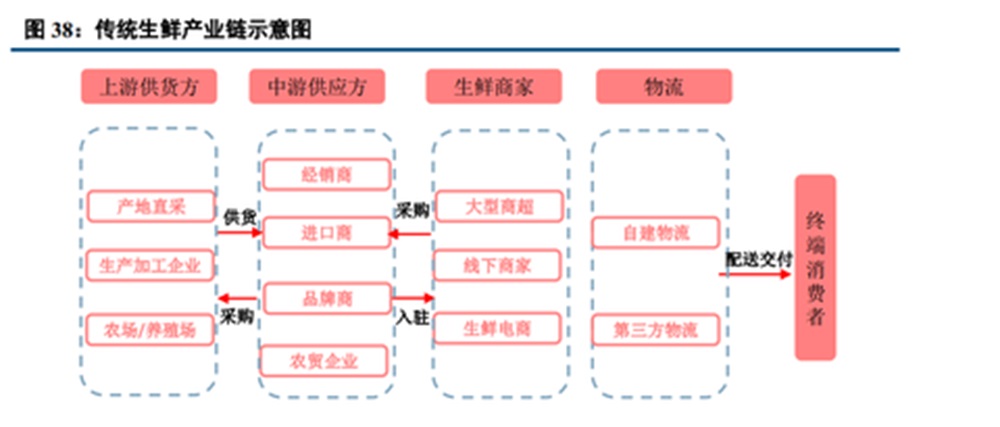 永輝超市的品牌策劃分析與反思