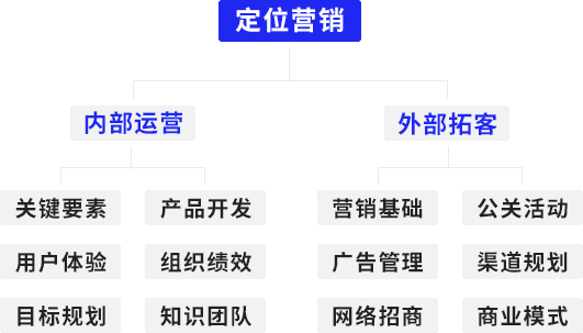 深圳品牌策劃公司